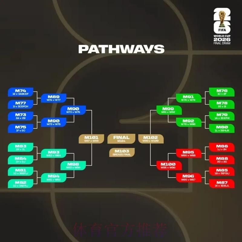 2026美加墨世界杯盘口分析地址